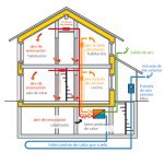 Ventilacion con recuperador de calor