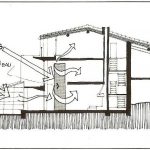 arquitectura bioclimatica